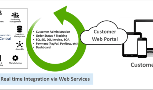 B2B Customer Web Portal Header Image