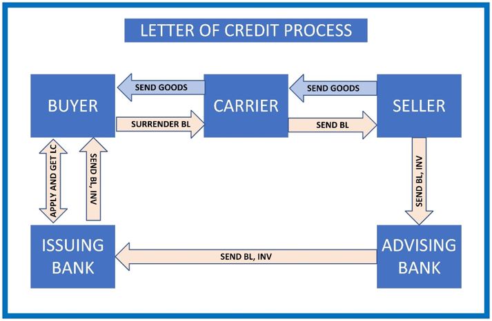 Trade Finance 1