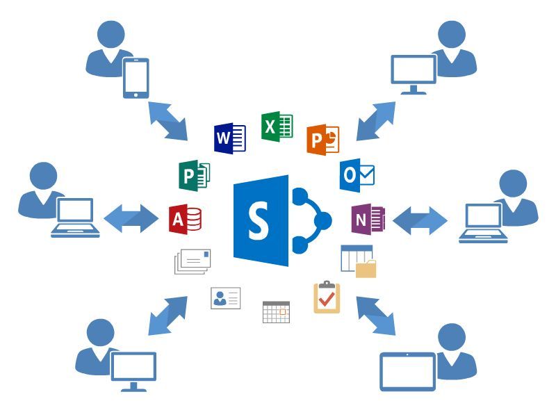 using sharepoint